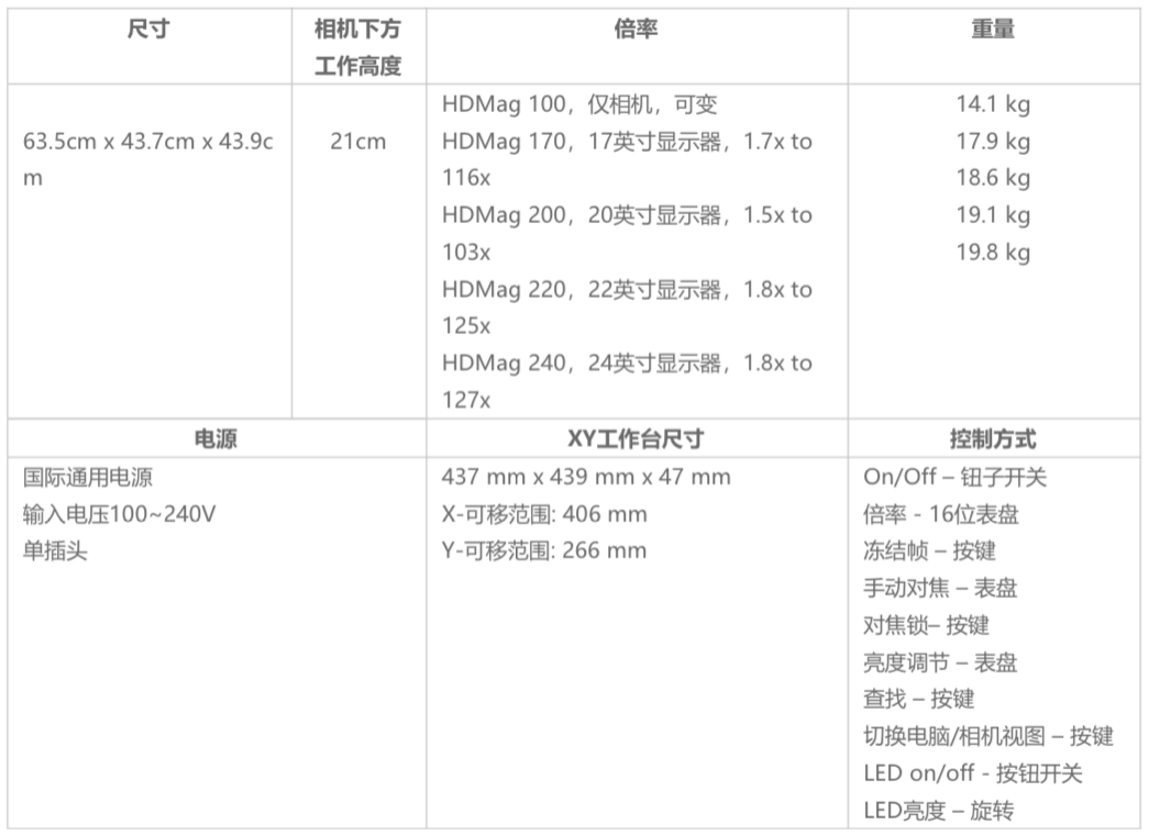 1626227318762006.png Open 高倍率視覺檢測平臺(tái) HDMag.png